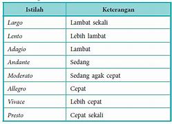 Makna Tempo Marcia Adalah